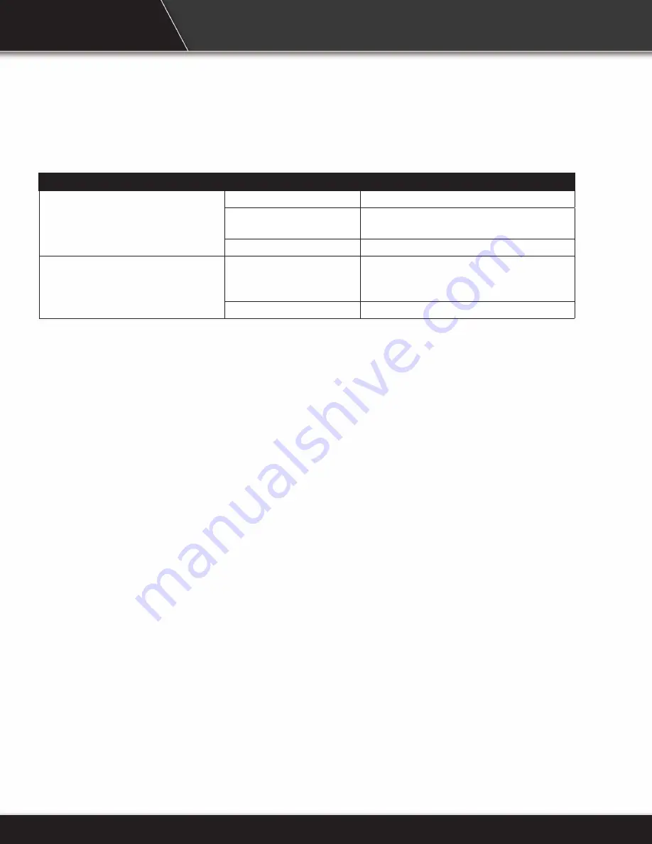 Baumalight DR444 Operator'S Manual Download Page 24