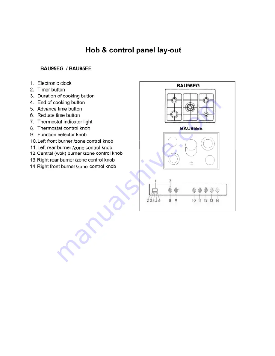 Baumatic BAU95EE Instruction Manual Download Page 11