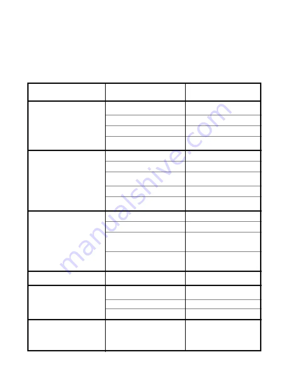 Baumatic BDFF 612 Instruction Manual Download Page 27