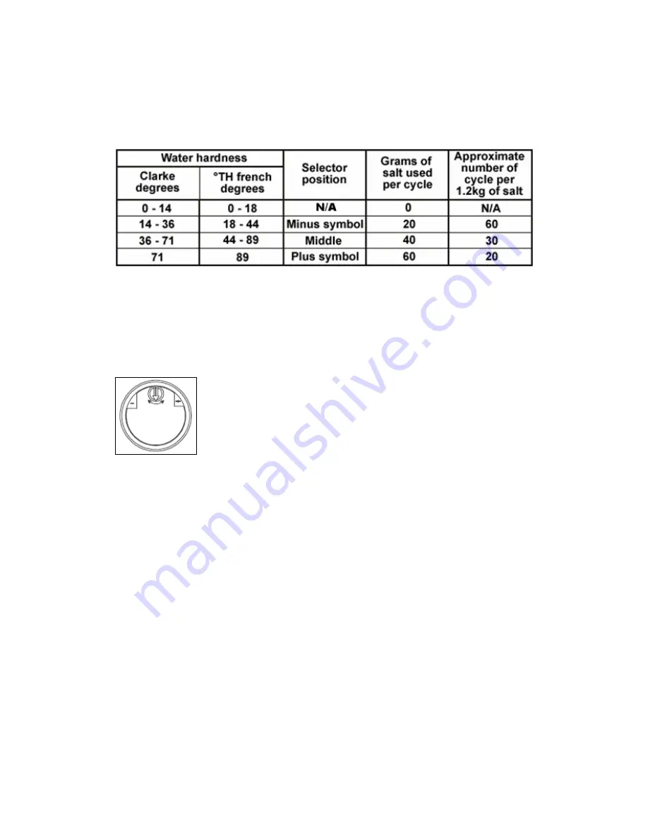 Baumatic BDI631 Instruction Manual Download Page 12