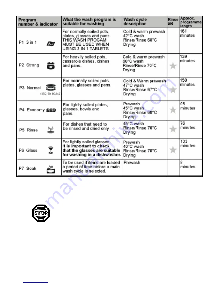 Baumatic BFD64SS Instruction Manual Download Page 20