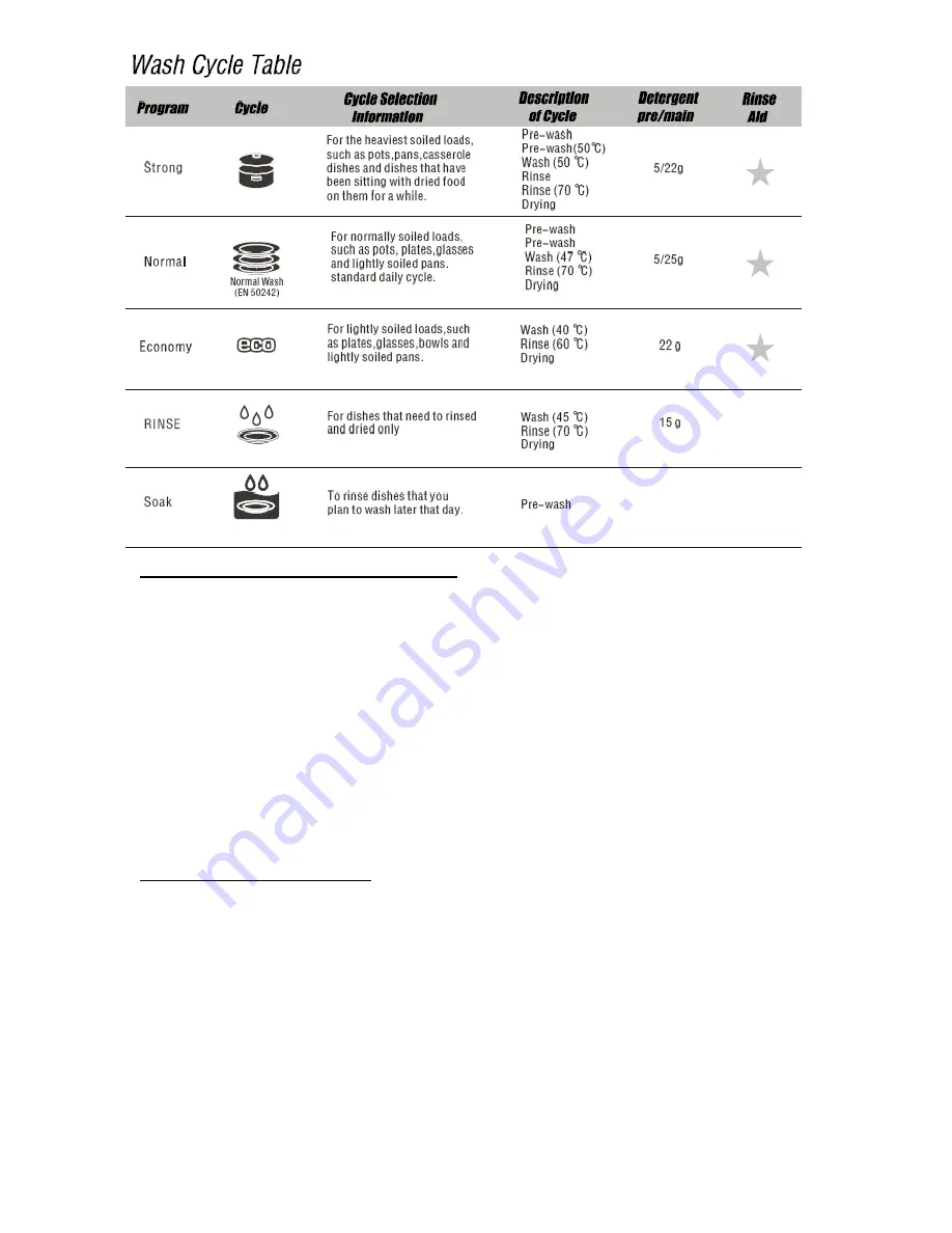 Baumatic BFD65W Instruction Manual Download Page 13