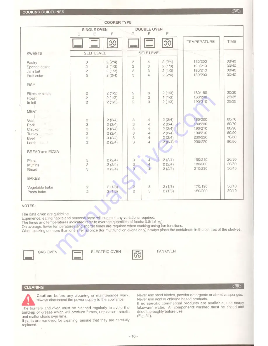 Baumatic BT2000SS Скачать руководство пользователя страница 11