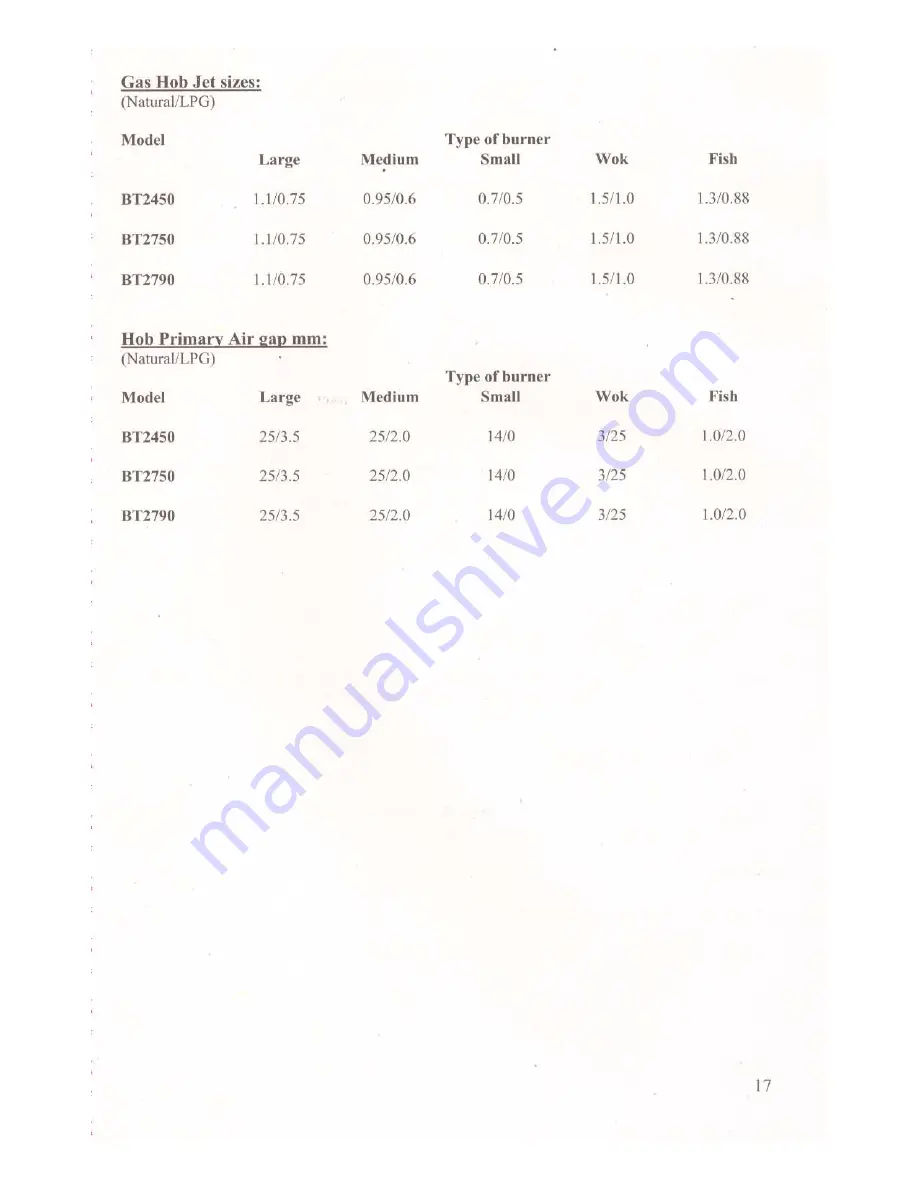 Baumatic BT2460 User And Installation Instructions Manual Download Page 17