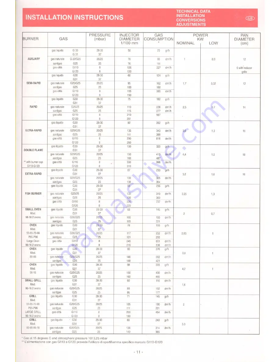 Baumatic BT2770SS User Manual Download Page 5