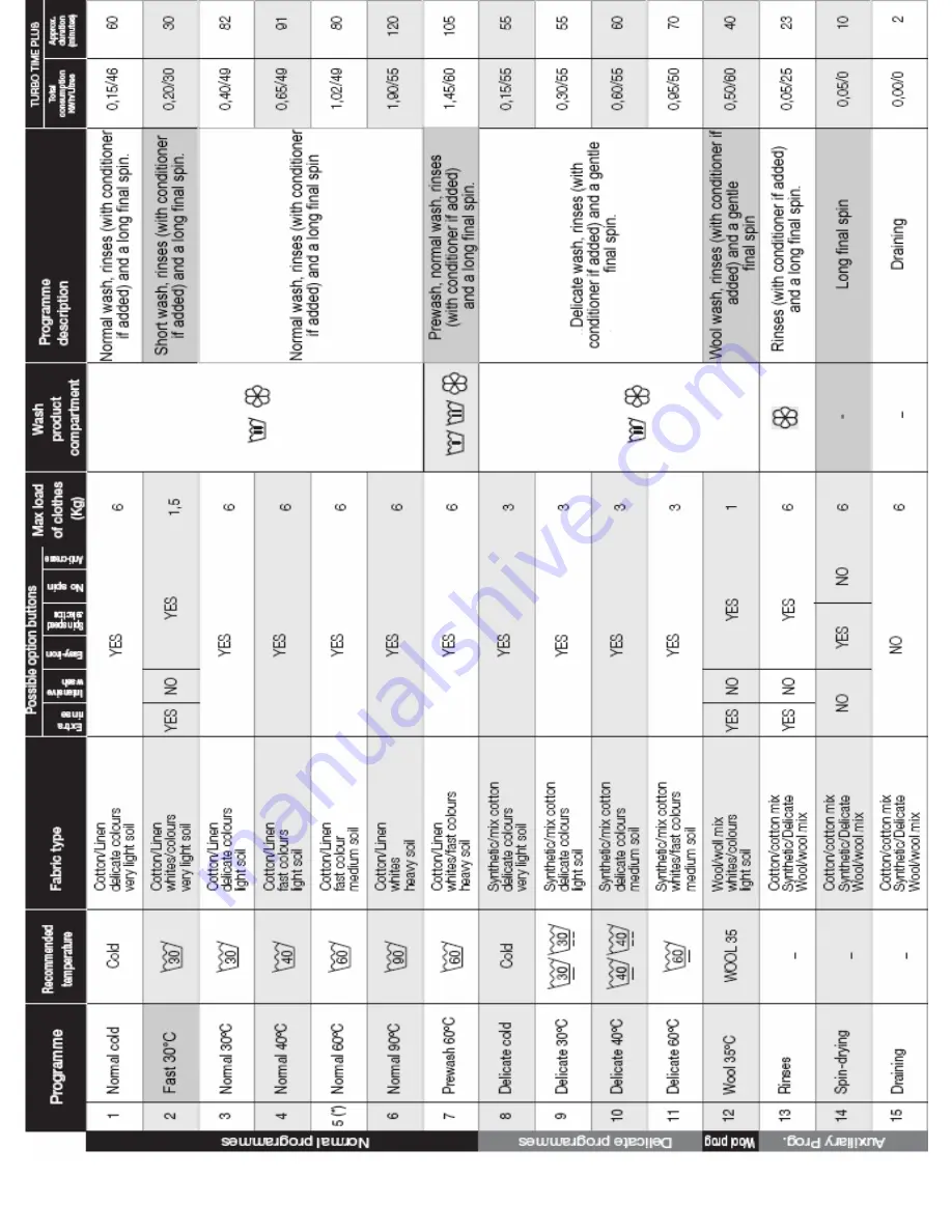 Baumatic BTWM5 Instruction Manual Download Page 15