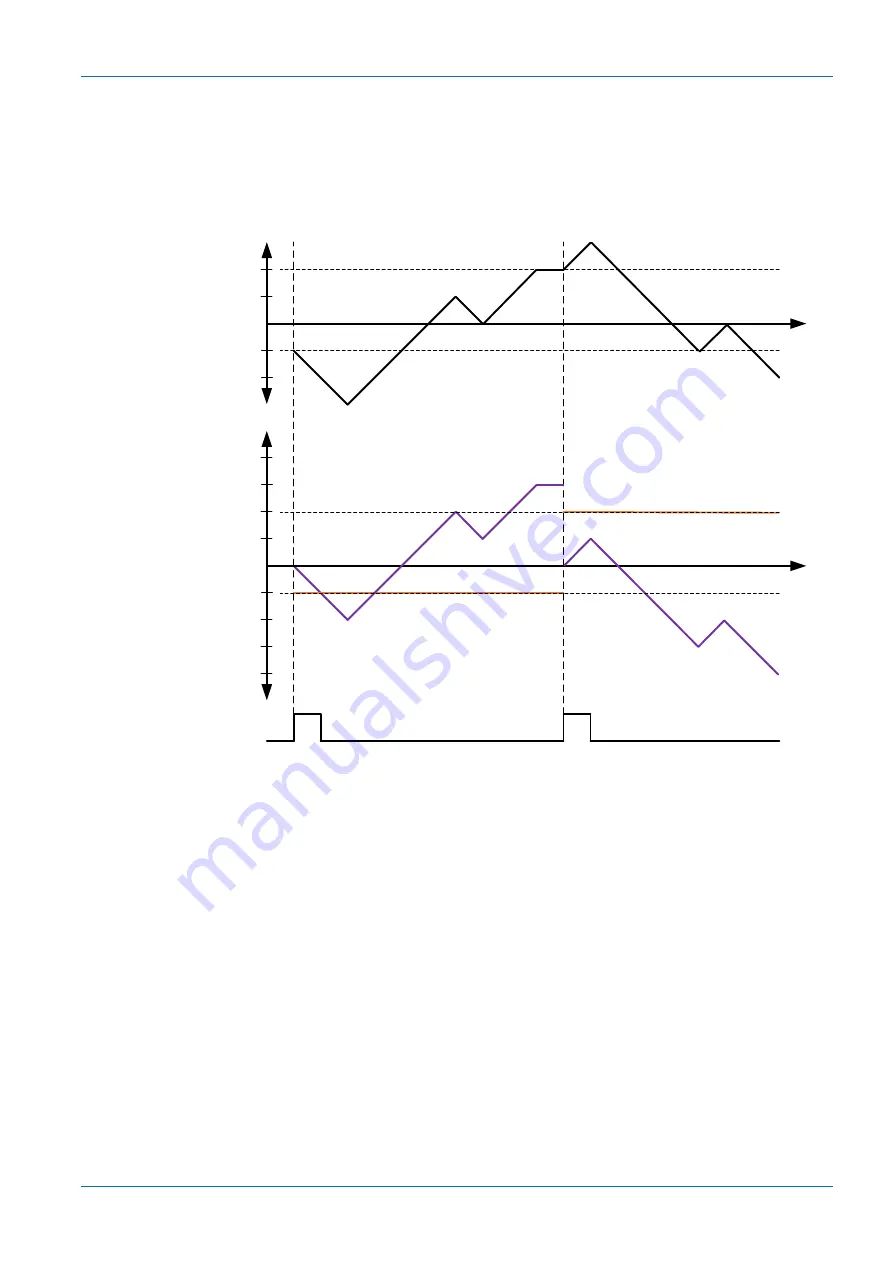 Baumer DAB10 Operating Manual Download Page 27