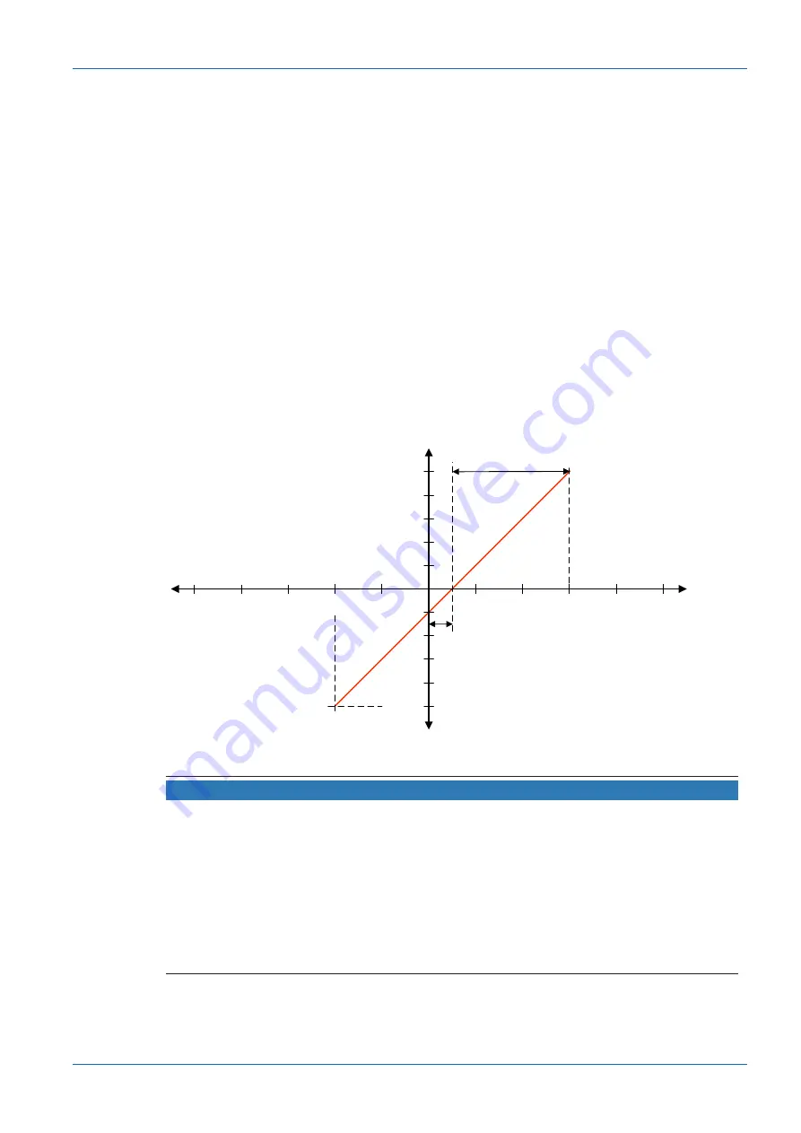 Baumer DAB10 Operating Manual Download Page 29