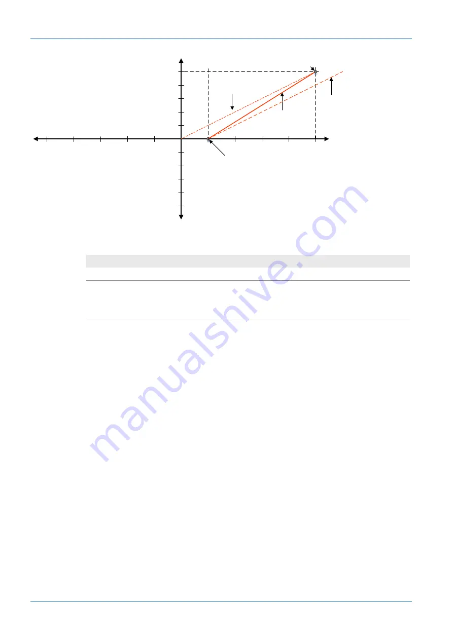 Baumer DAB10 Operating Manual Download Page 34