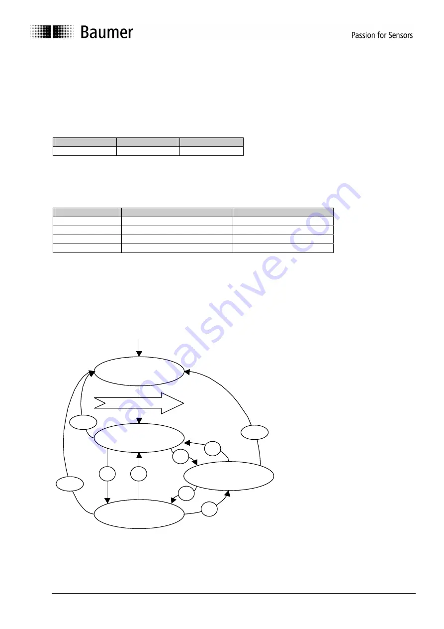 Baumer GXP5W Manual Download Page 11