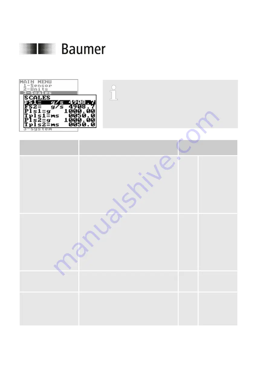 Baumer PF55S Operation Manual Download Page 66