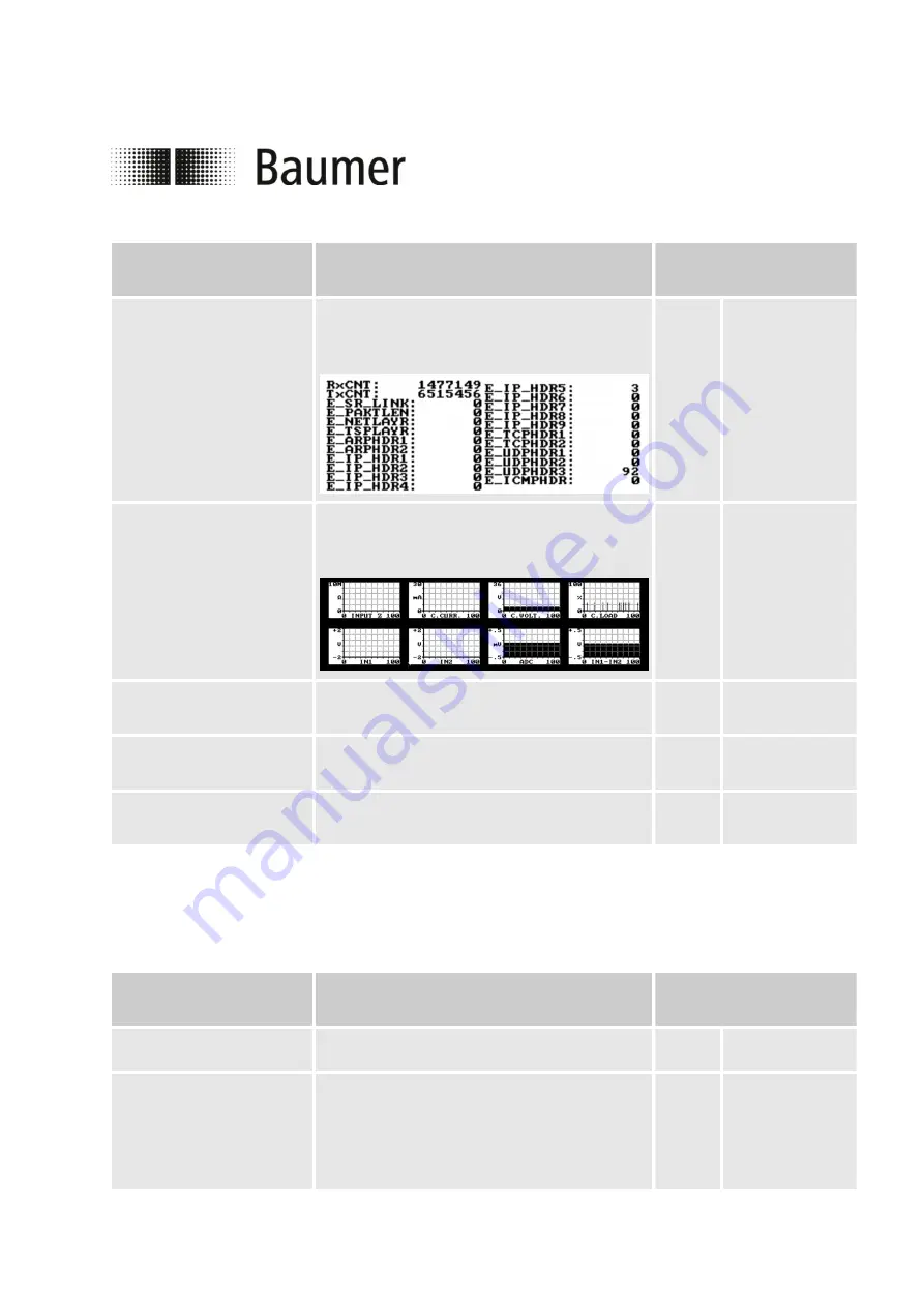 Baumer PF55S Operation Manual Download Page 83