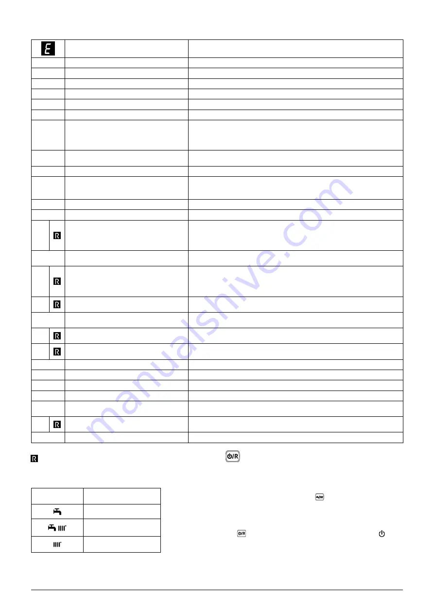 Baxi DUO-TEC COMPACT 30 GA Instructions For The End User Download Page 15