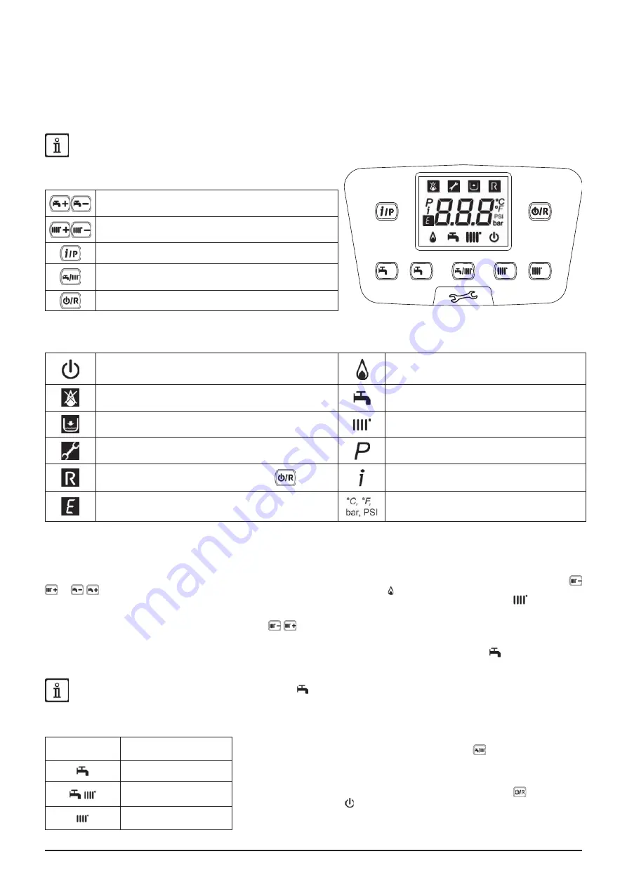 Baxi DUO-TEC MAX+ Instruction Manual For Users And Fitters Download Page 5