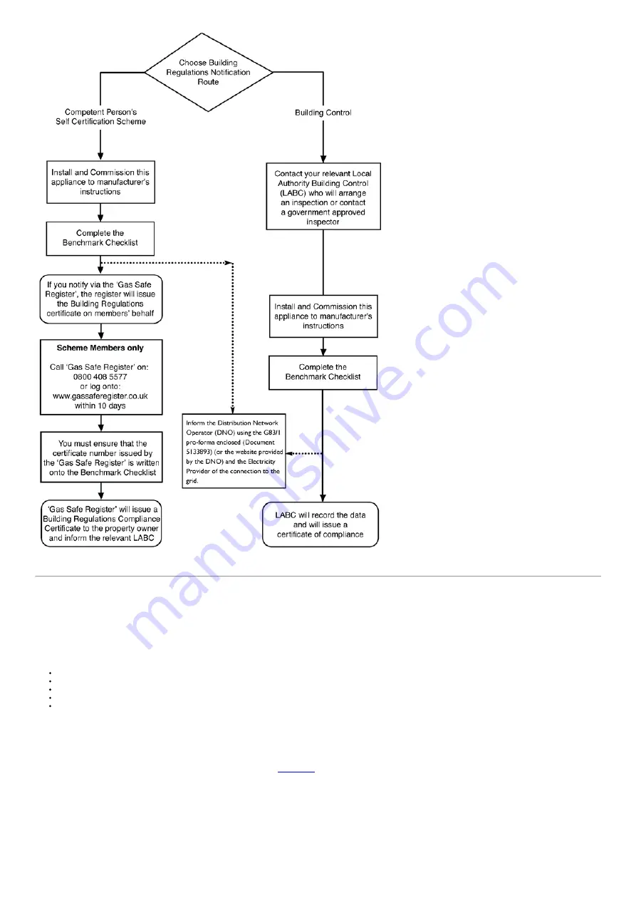 Baxi ECOGEN 24/1.0 Installation & Servicing Instructions Manual Download Page 3