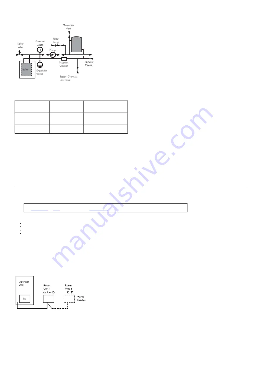 Baxi ECOGEN 24/1.0 Installation & Servicing Instructions Manual Download Page 12