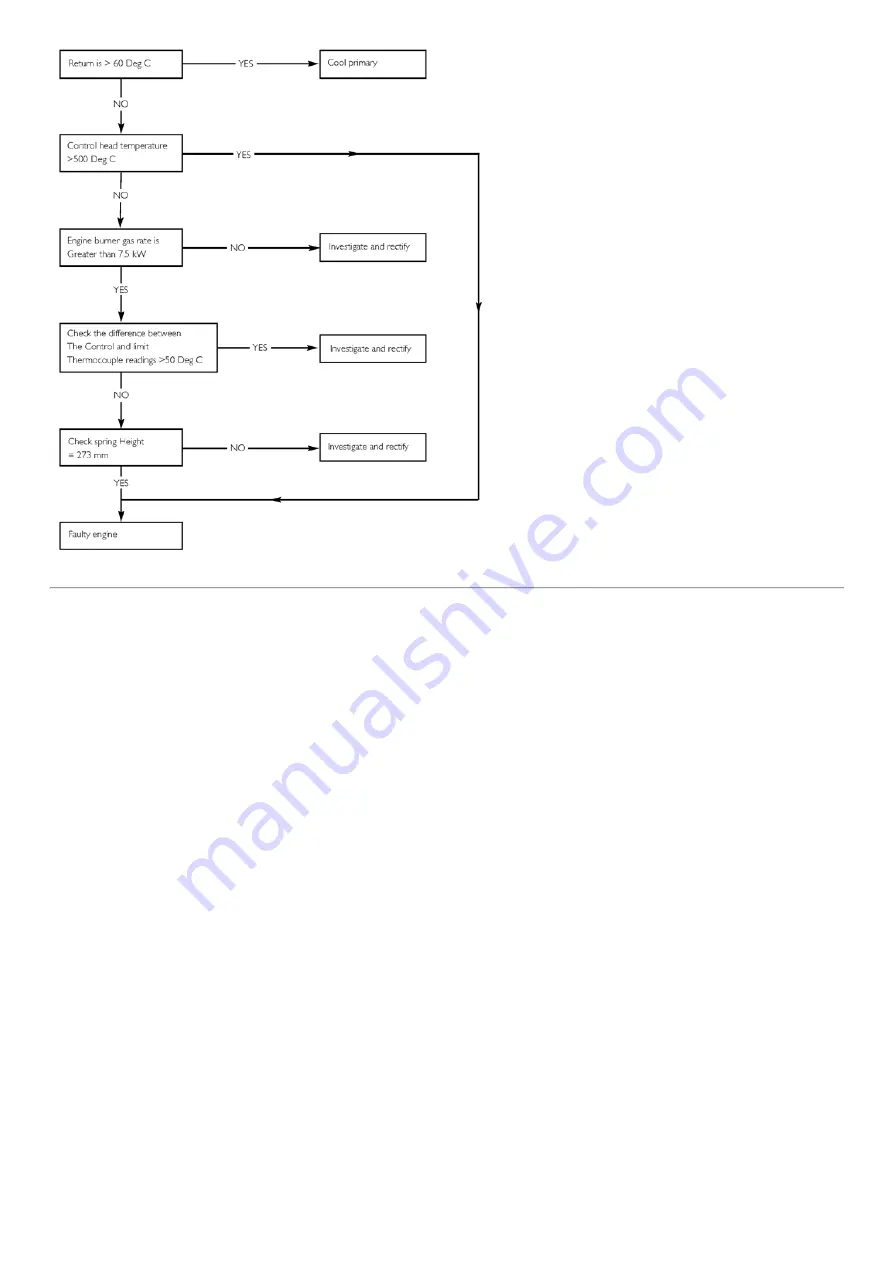 Baxi ECOGEN 24/1.0 Installation & Servicing Instructions Manual Download Page 90