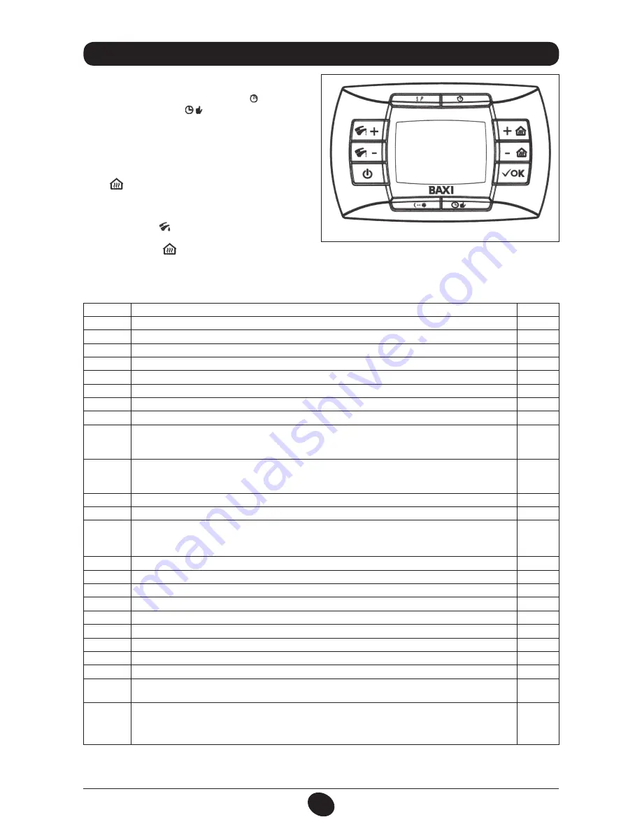 Baxi LINA 3 COMFORT HT Instruction Manual Download Page 28