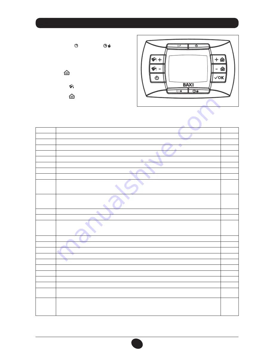 Baxi LINA 3 COMFORT HT Скачать руководство пользователя страница 70