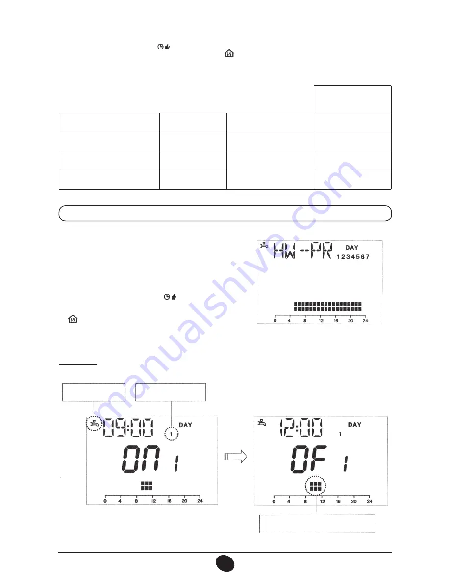 Baxi LINA 3 COMFORT HT Instruction Manual Download Page 263