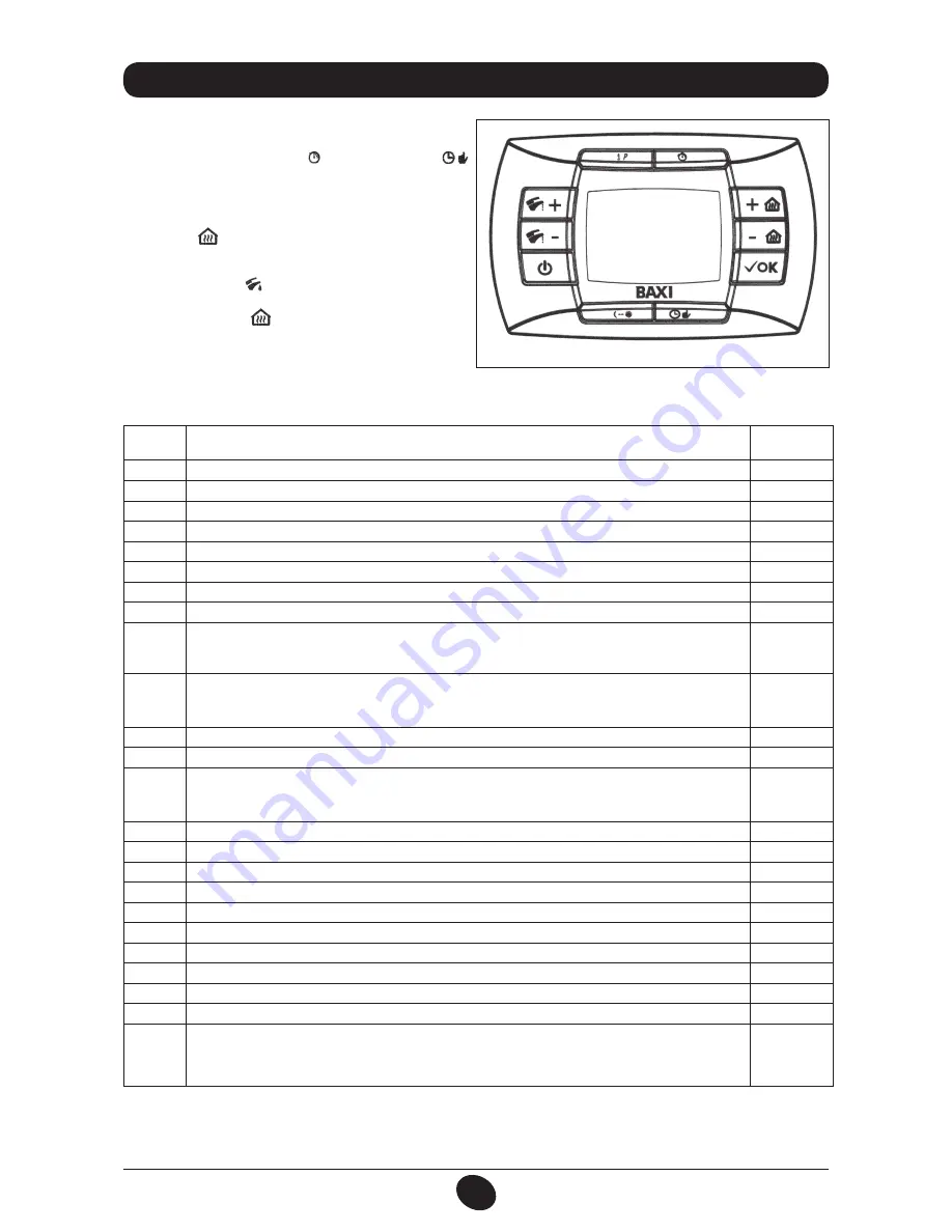 Baxi LINA 3 COMFORT HT Instruction Manual Download Page 282