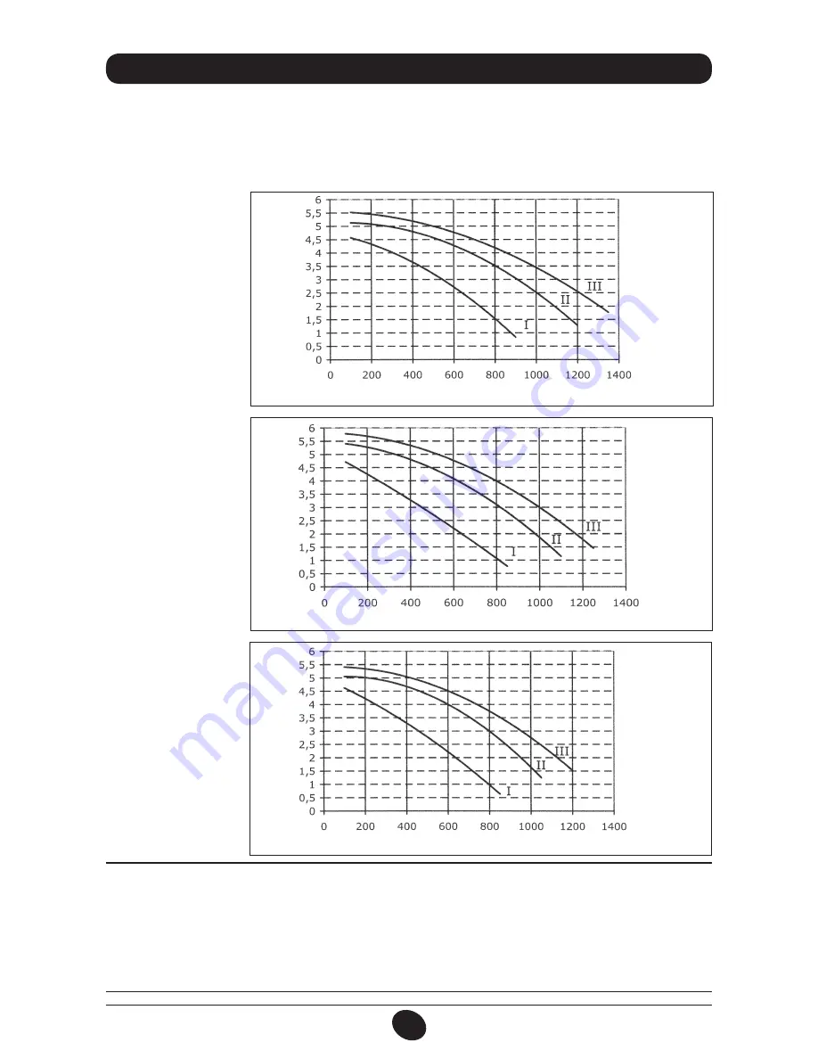 Baxi LINA 3 COMFORT HT Скачать руководство пользователя страница 288