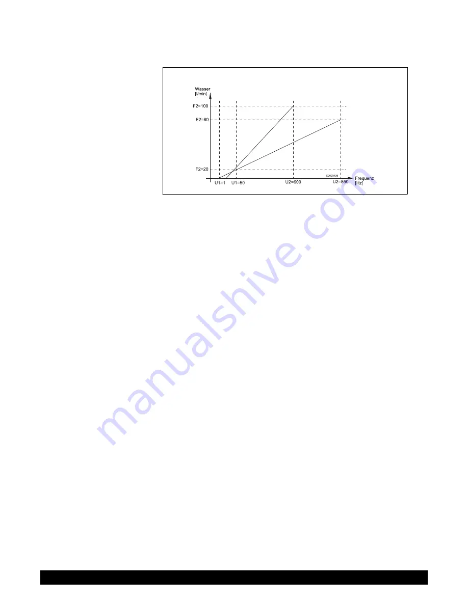 Baxi LUNA HT 1.280 Installation, Operation And Maintenance Manual Download Page 109