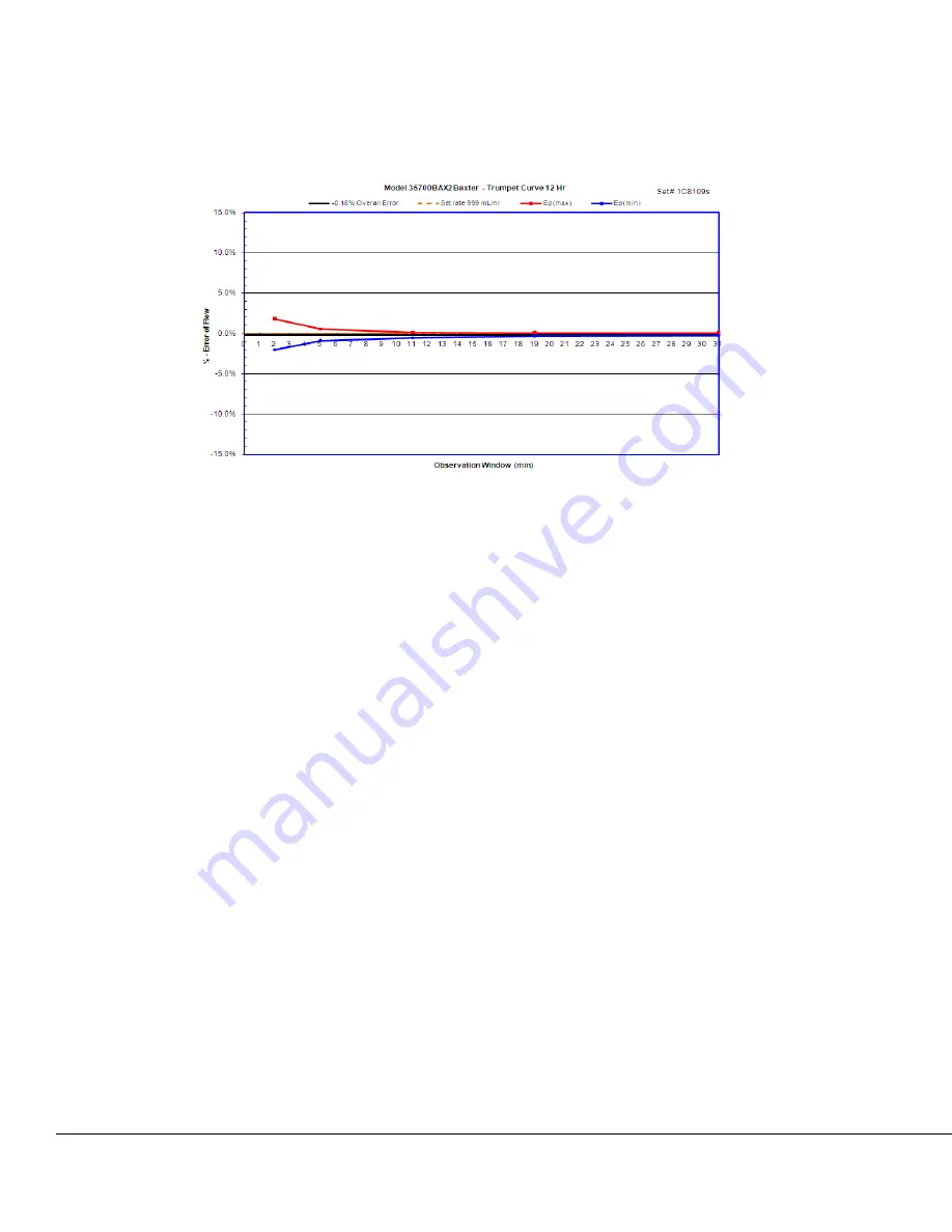 baxter 35700BAX2 Operator'S Manual Download Page 154