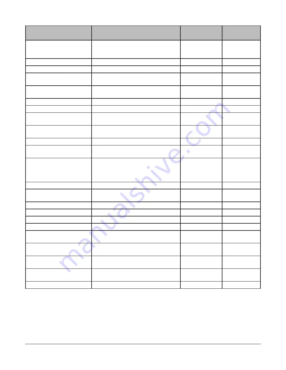 baxter ML-132576 Operator'S Manual Download Page 22