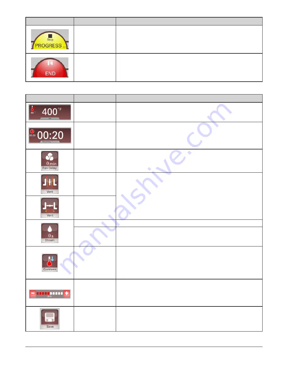 baxter OV520G1 Operator'S Manual Download Page 9