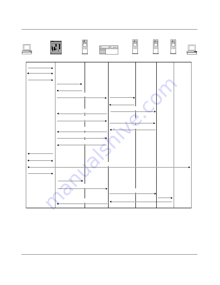 Bay Networks Bay Dial VPN Configuration And Troubleshooting Manual Download Page 119