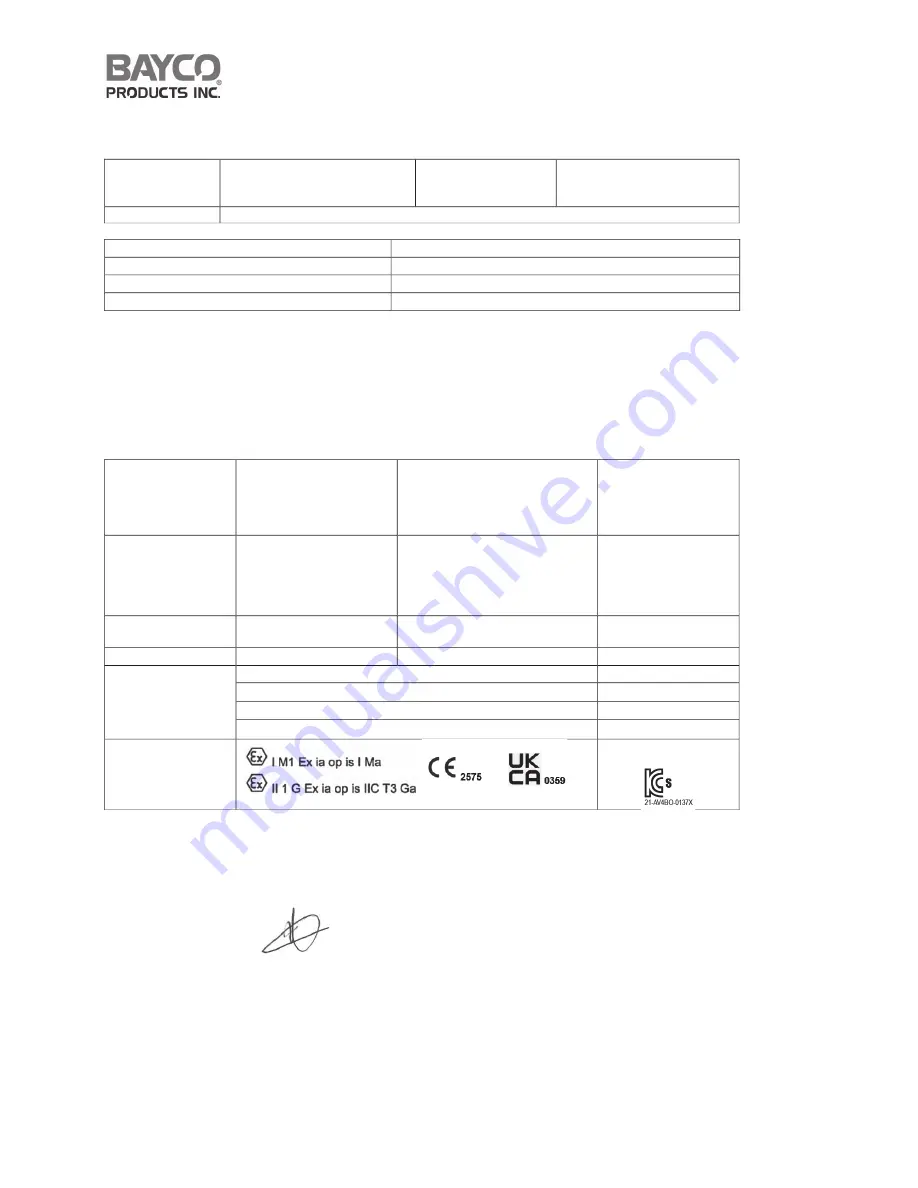 Bayco Products NIGHTSTICK XPP-5420GX Instruction Manual Download Page 4