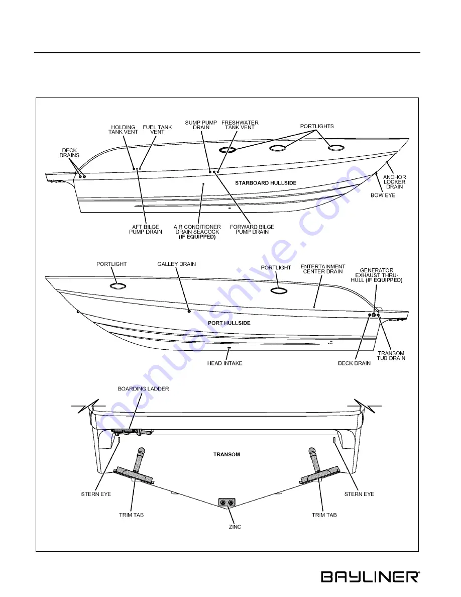 Bayliner 300 CRUISER Скачать руководство пользователя страница 20