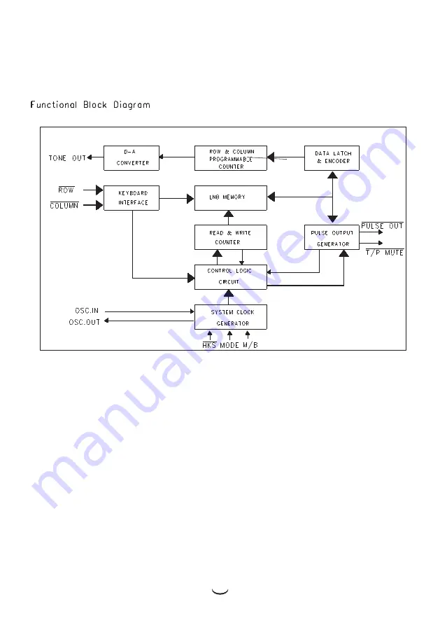 BBK BKT-39P/T RU Service Manual Download Page 11