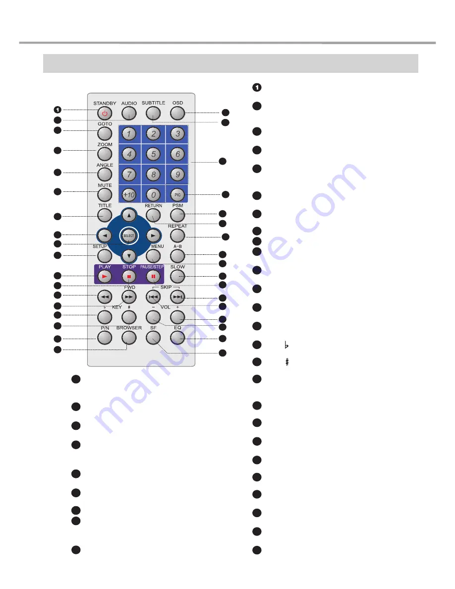 BBK DL383S Service Manual Download Page 5