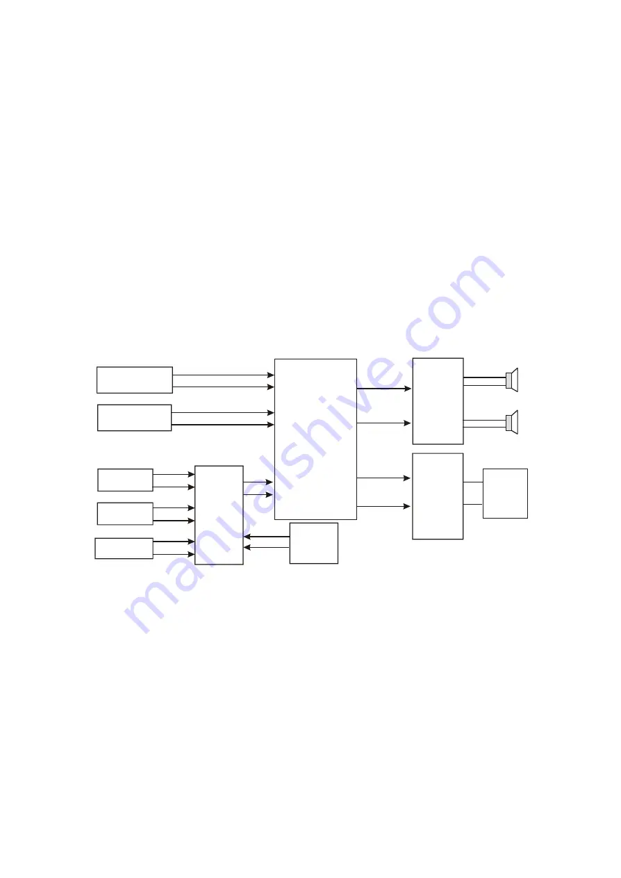 BBK LD1506SI-2 Скачать руководство пользователя страница 29