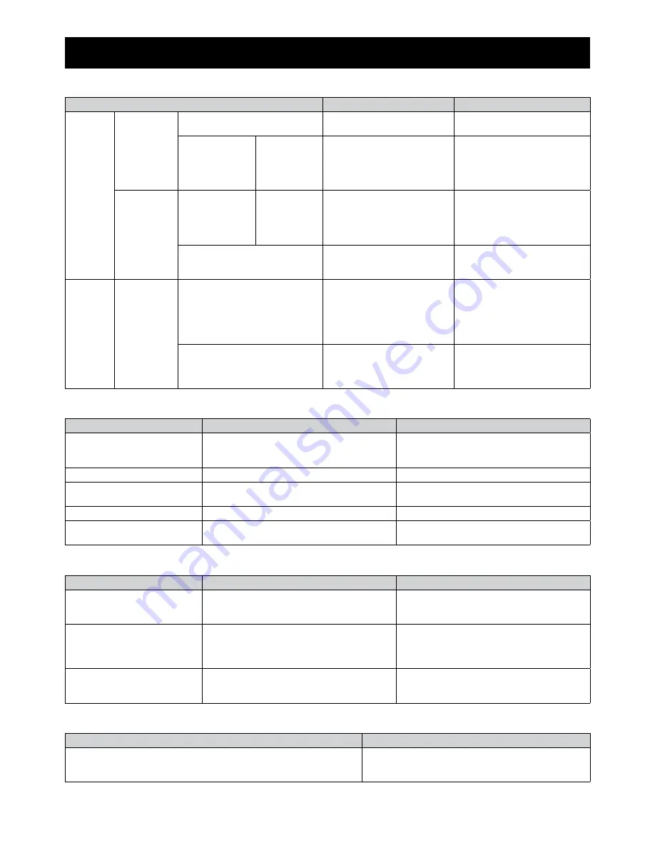 BBT BBT-BC-36CCBH Owner'S Manual Download Page 20