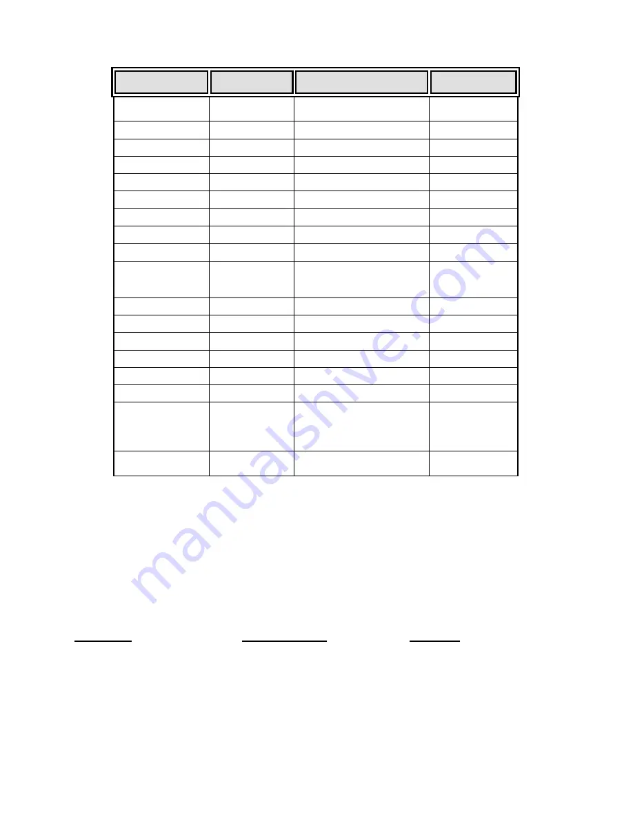 BC Biomedical DPM-2001 User Manual Download Page 18