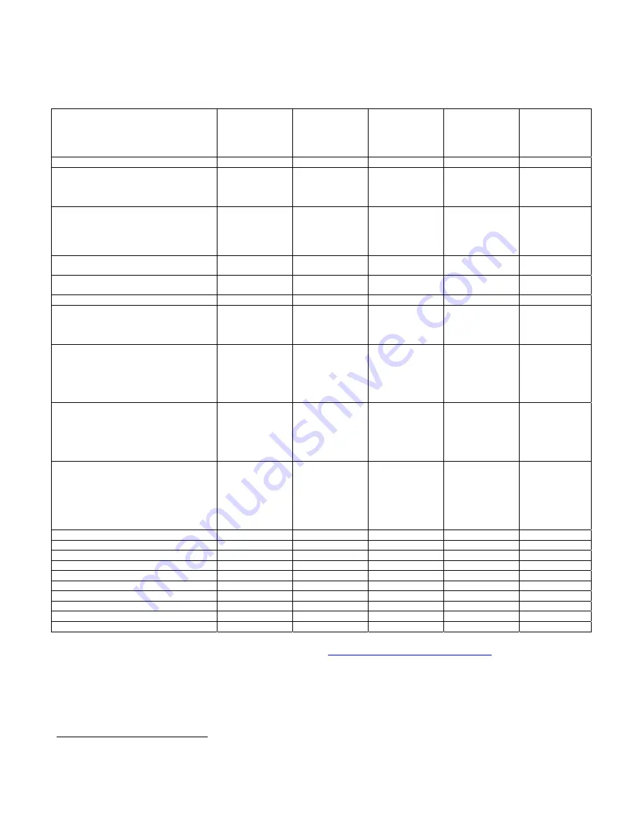 BC Biomedical ESU-2000 Series Guide Manual Download Page 19