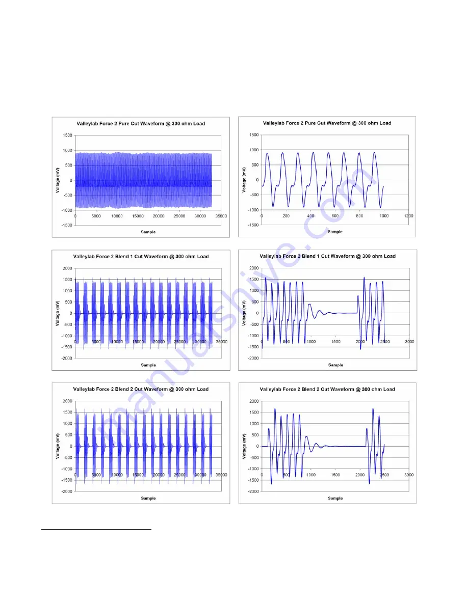 BC Biomedical ESU-2000 Series Guide Manual Download Page 36