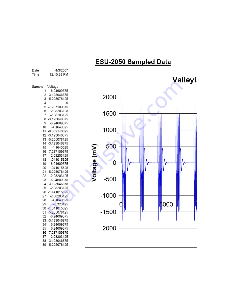 BC Biomedical ESU-2000 Series Guide Manual Download Page 45