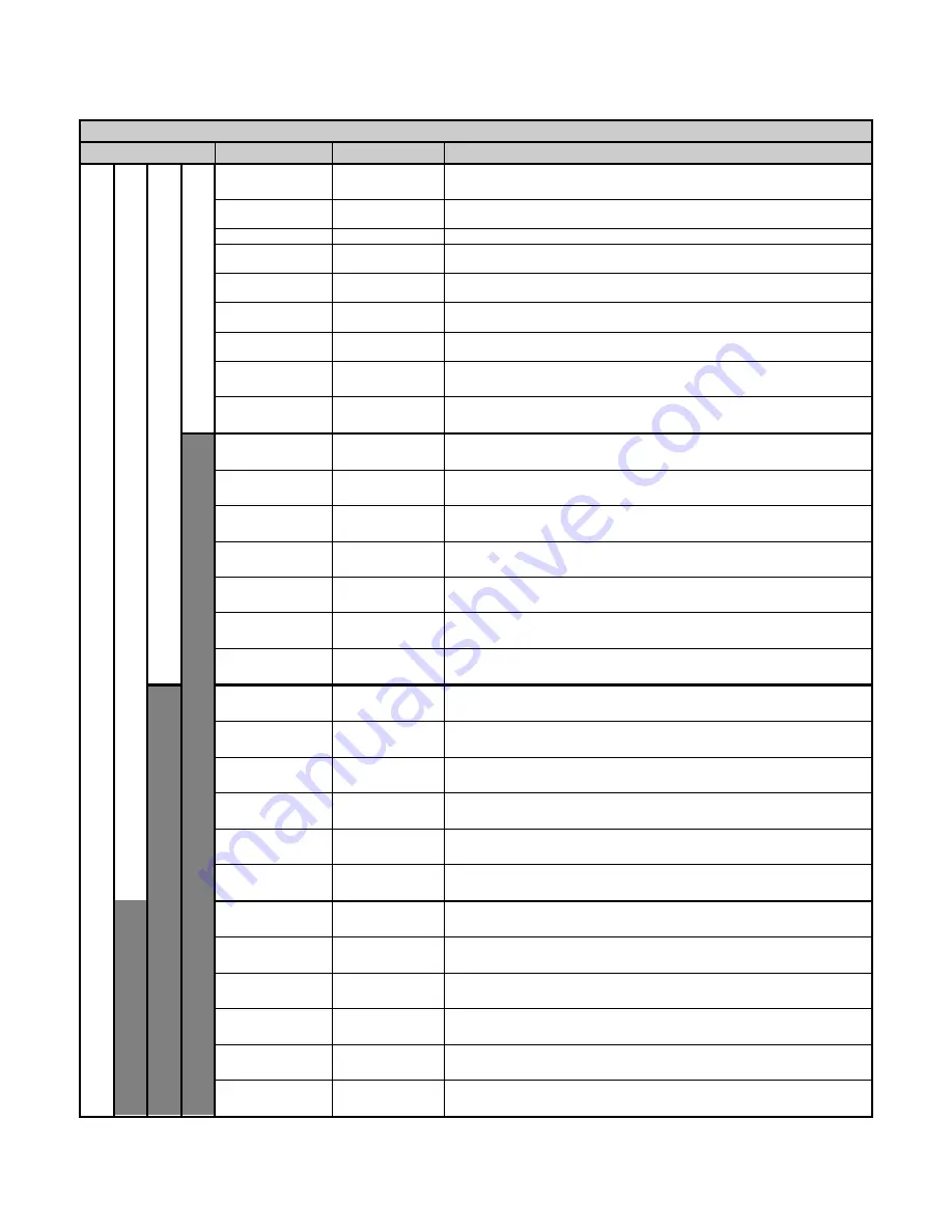 BC Biomedical ESU-2400 Скачать руководство пользователя страница 95