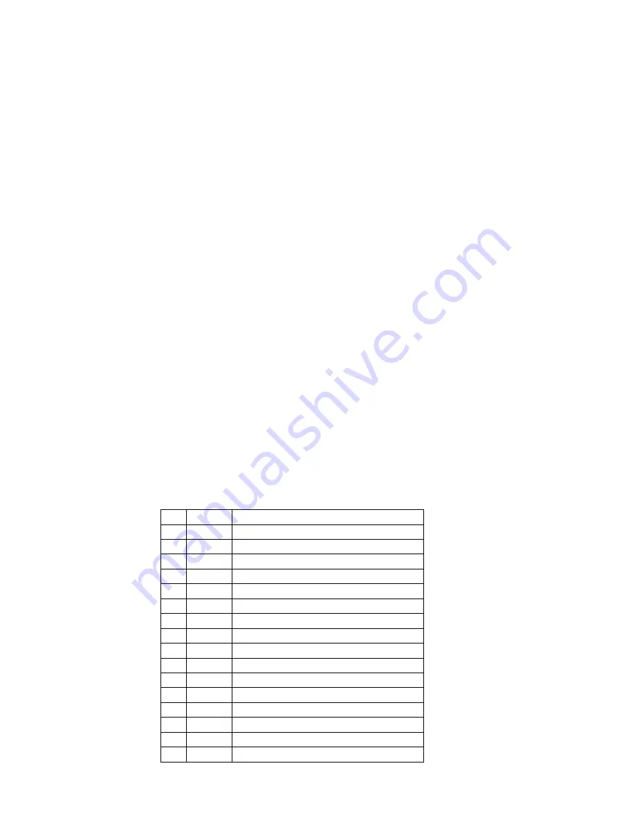 BC Biomedical ESU-2400 User Manual Download Page 167