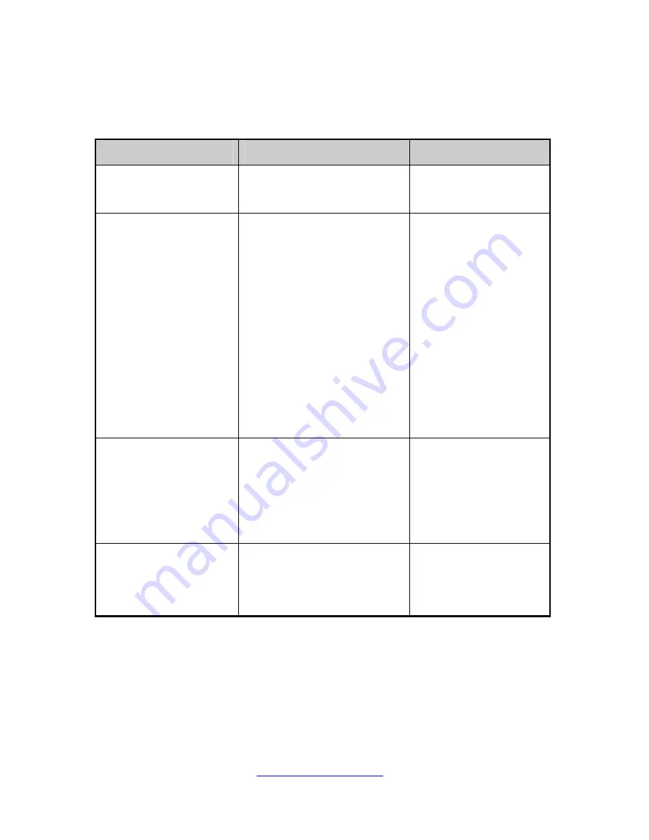 BC Biomedical FINGERSIM Instruction And Service Manual Download Page 13