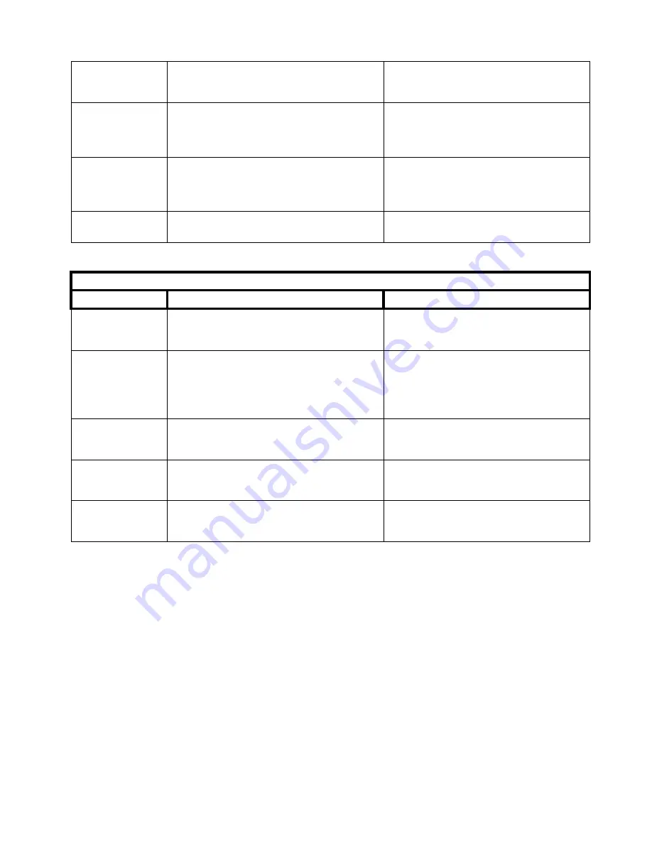 BC Biomedical PS-2105 User Manual Download Page 27