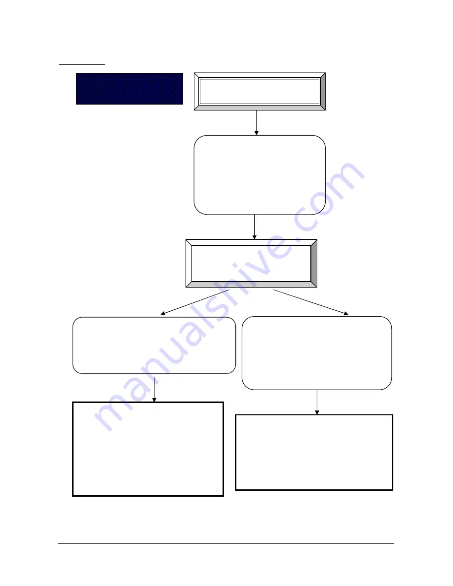 BCH Electric SINUS PENTA User Manual Download Page 31