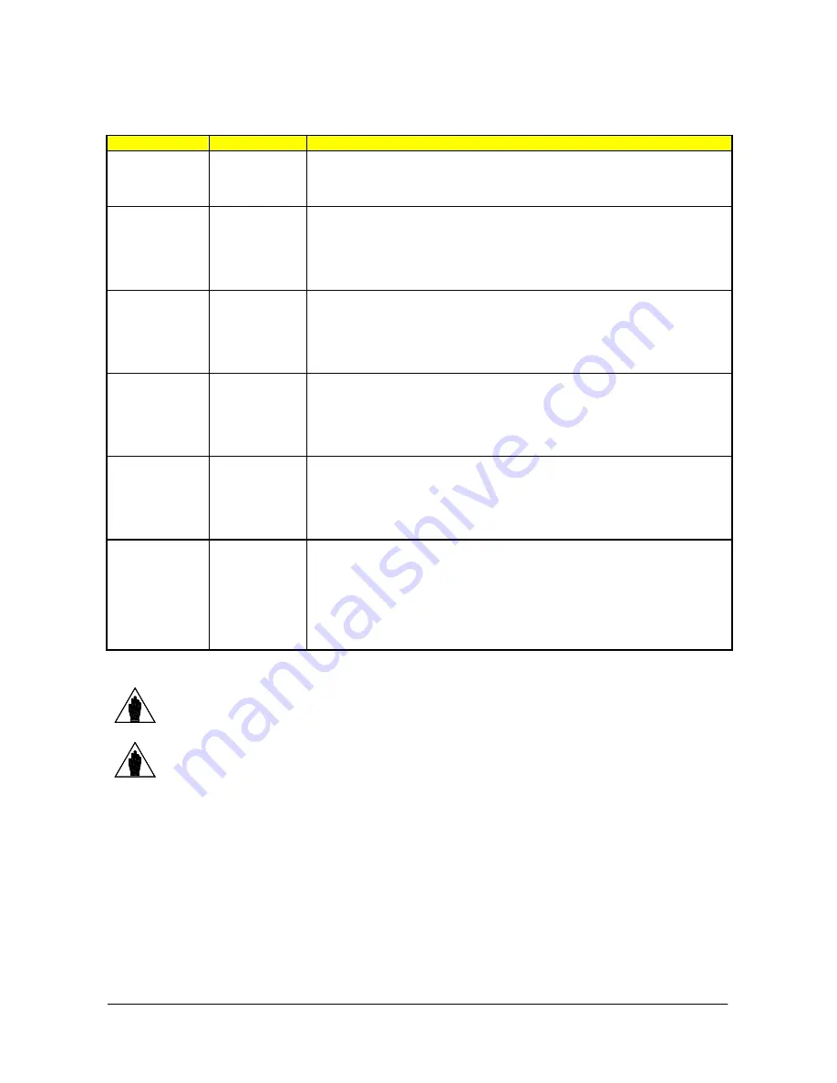 BCH Electric SINUS PENTA User Manual Download Page 246