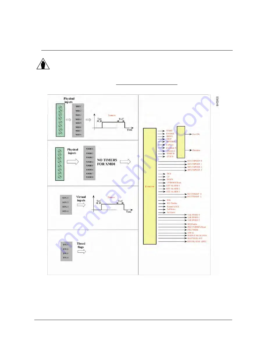 BCH Electric SINUS PENTA User Manual Download Page 304