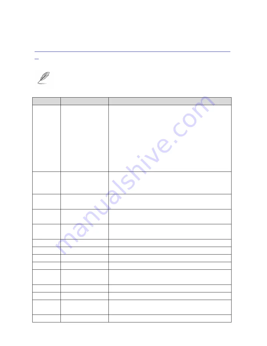 BCM Advanced Research MX852E-C10 Series User Manual Download Page 105