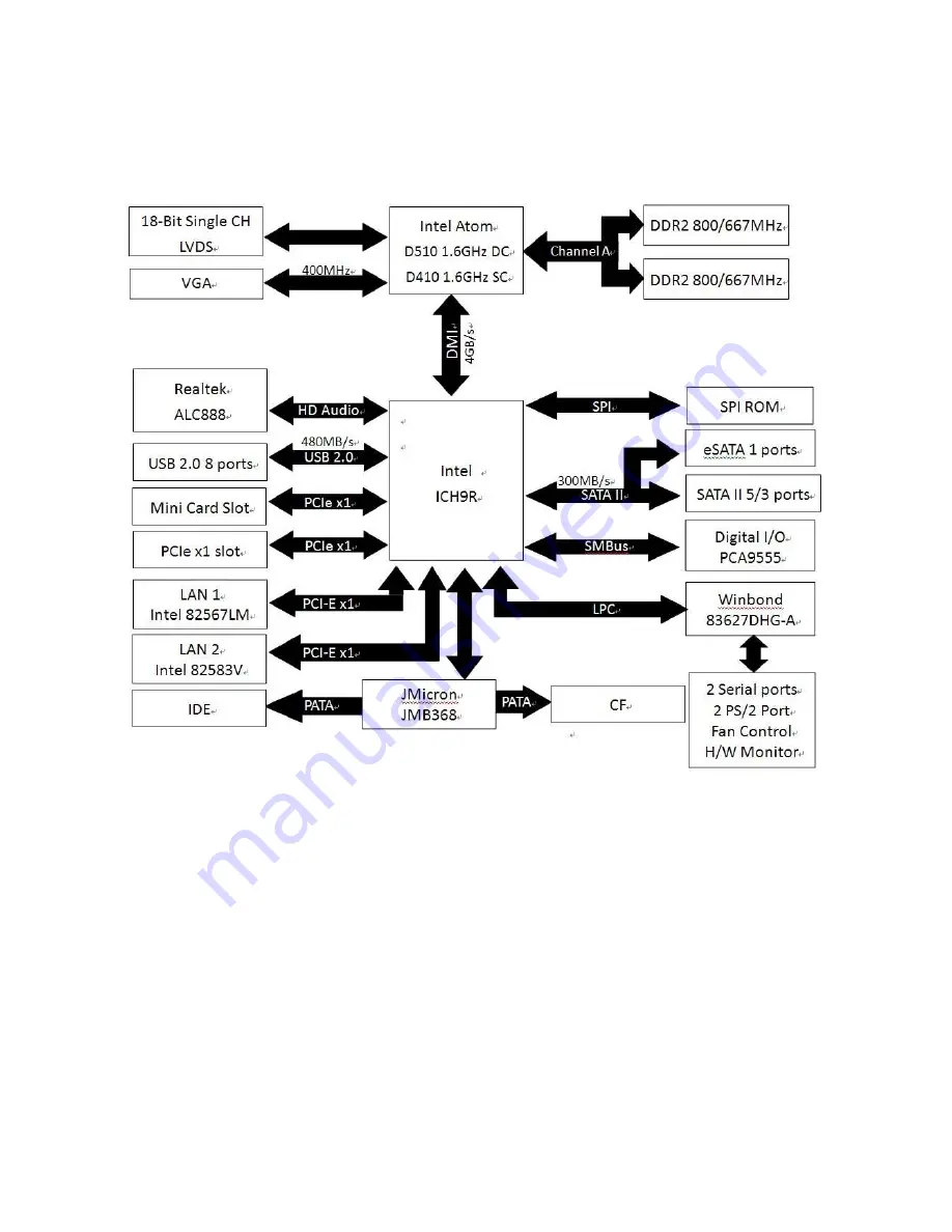 BCM IXBDN-D410 User Manual Download Page 9